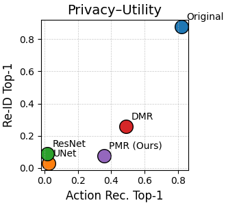 Results Scatter Plot
